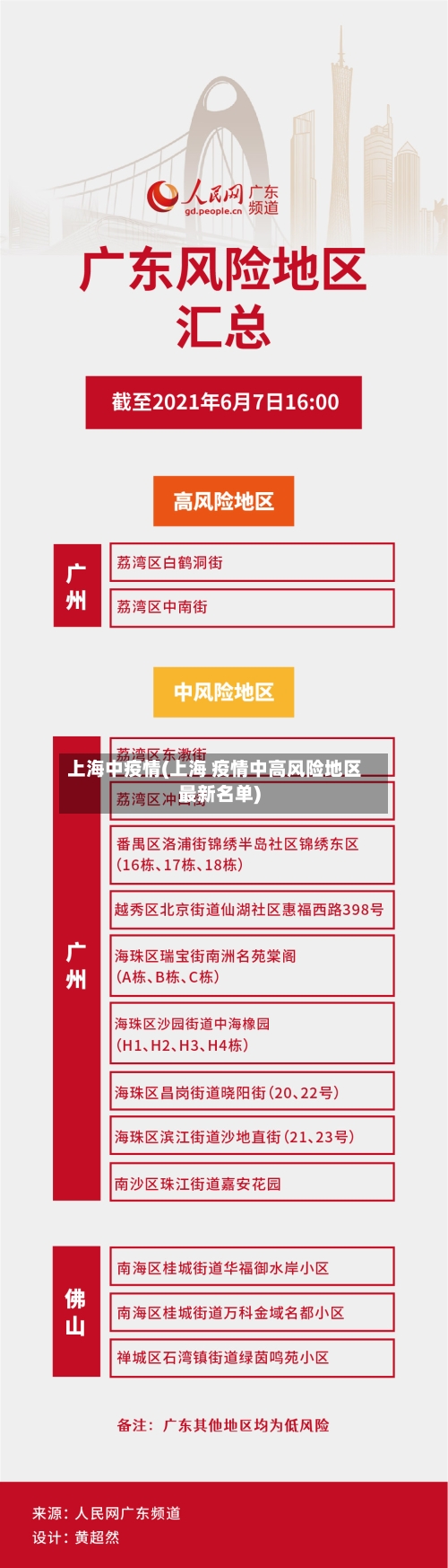 上海中疫情(上海 疫情中高风险地区最新名单)
