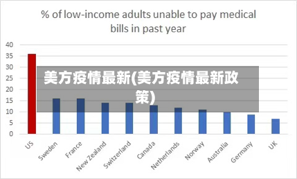 美方疫情最新(美方疫情最新政策)