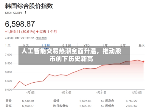 人工智能交易热潮全面升温，推动股市创下历史新高