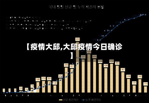【疫情大邱,大邱疫情今日确诊】