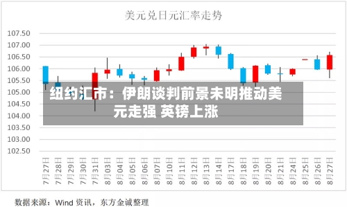 纽约汇市：伊朗谈判前景未明推动美元走强 英镑上涨