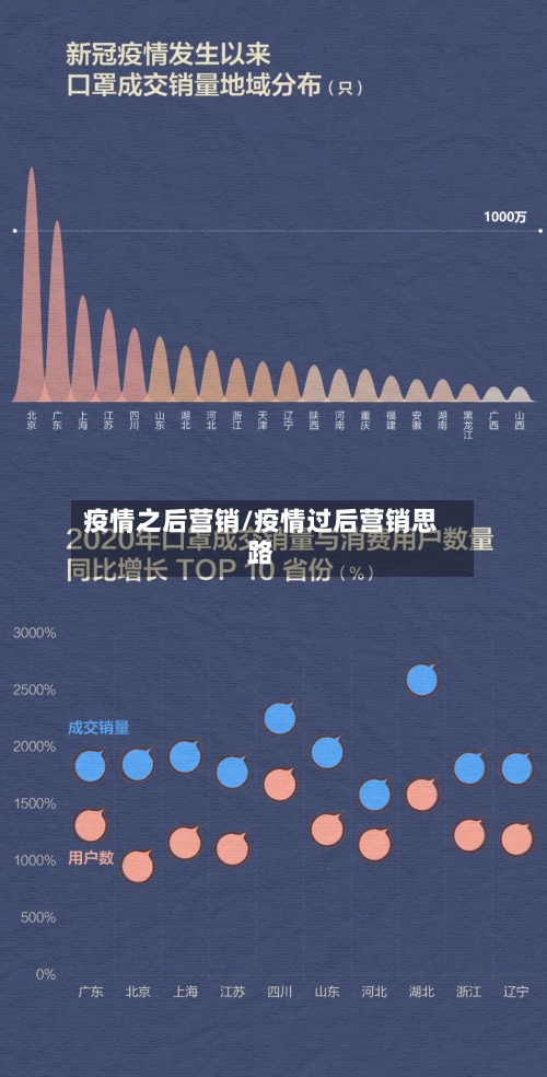 疫情之后营销/疫情过后营销思路