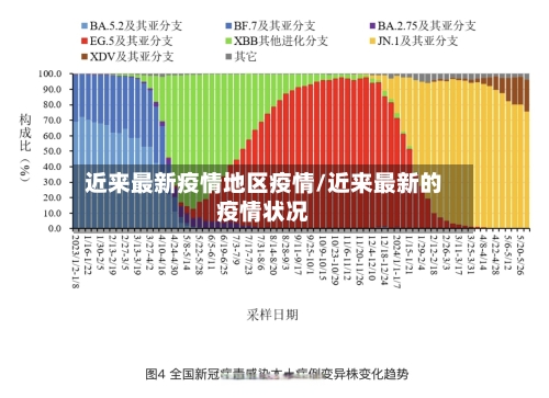 近来最新疫情地区疫情/近来最新的疫情状况