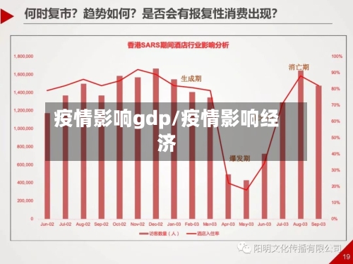 疫情影响gdp/疫情影响经济